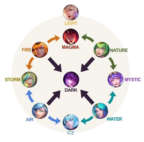lux elements lol.